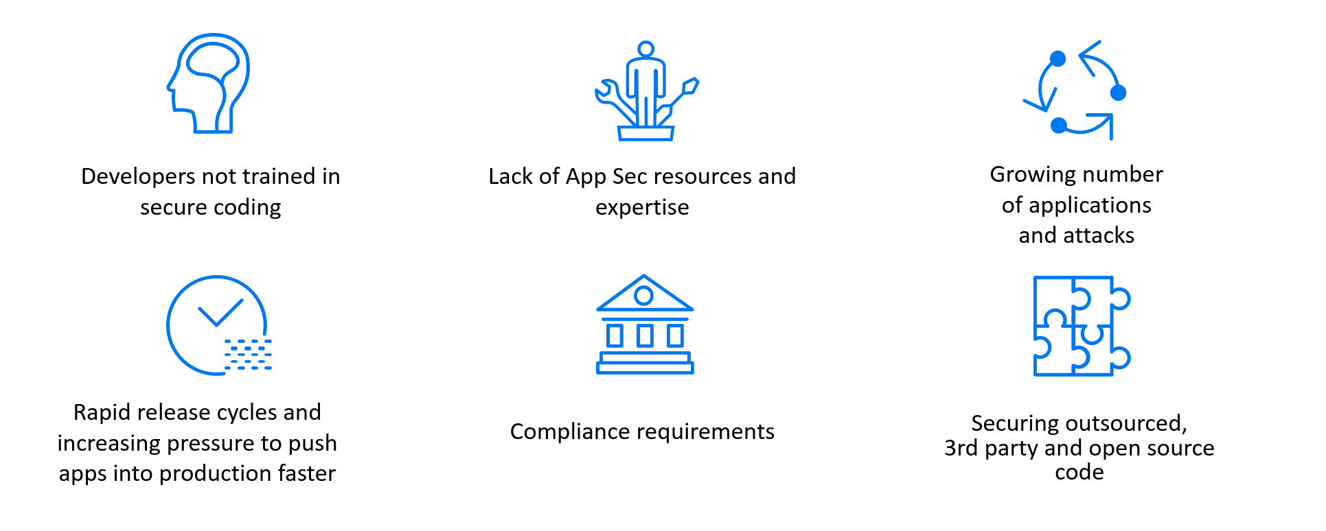 Micro Focus Products